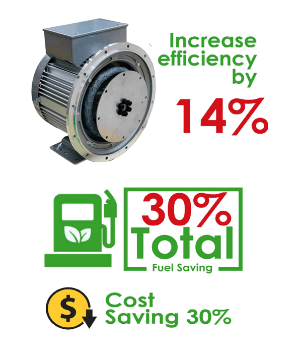 reefer genset fuel saving options for undermount and clip-on gensets.